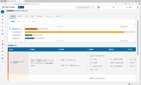 ディーバ、取締役会DXシステム「TRINITY BOARD」、財