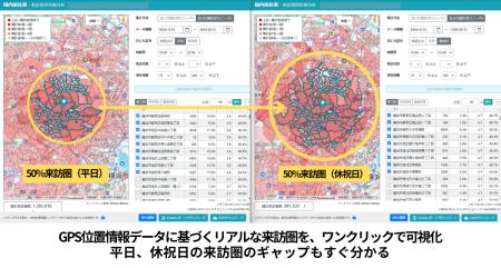 人流分析ツール「KDDI Location Analyzer」、新機能『