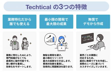 株式会社Techticalが「AI World 2025 夏 東京」へ出展