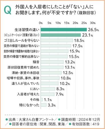 サポート体制次第で約3割が受け入れに前向きな姿勢へ