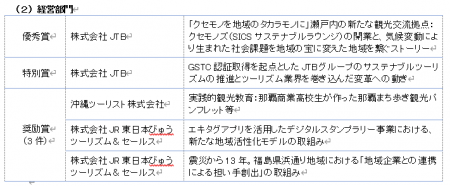第３回「JATA SDGsアワード」受賞者発表　大賞は 近畿