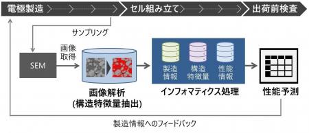 日立、製造ライン立ち上げと歩留まり向上を支援するプ