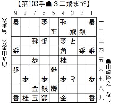 将棋日本シリーズ一回戦第二局　東北大会結果　　山崎