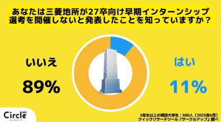 【Z世代の就活調査】三菱地所の「早期選考撤退」、大