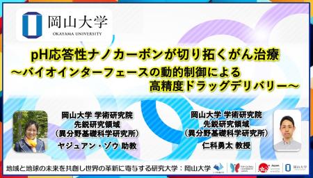 【岡山大学】pH応答性ナノカーボンが切り拓くがん治療