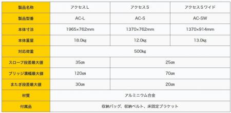 段差・溝・障害物もスムーズに通行可能にする持ち運び