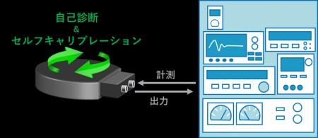 「”真の”セルフキャリブレーション」を備えた画期的な