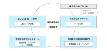 スポーツイベントに関連した地域消費の実態と影響把握
