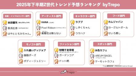 トレンドお届けメディアTrepo(トレポ)が選ぶ「2025年