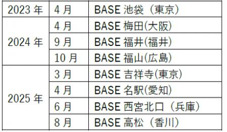 第一学院グループ「第一学院 managaraBASE」　20utf-8
