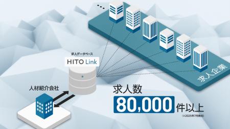 2025年7月1日(火)リリース採用管理システム（ATS）と