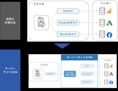 アユダンテ、Cookie規制とプライバシー保護に対応する