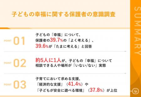 【子どもの幸福、考える余裕なし？】保護者が考える我