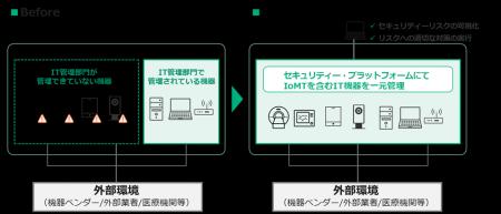 石巻赤十字病院、医療機器を一元管理する「IT Expert 