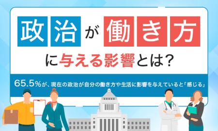 【政治が働き方に与える影響とは？】65.5％が、現在の