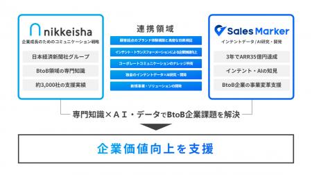 日本経済社、国内初※1“インテントセールス”を実現する