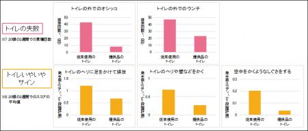 猫が好むトイレ環境に整えることで、猫のトイレの失敗