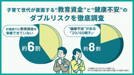 “備える親”が新常識に？子育て世代が考える教育資金の