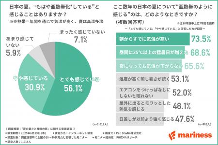 エアコンつけっぱなしでも本当に快眠できてる？7割が