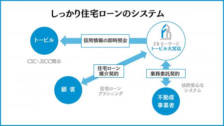 業界の“グレーゾーン”に終止符を　不動産事業者向け支