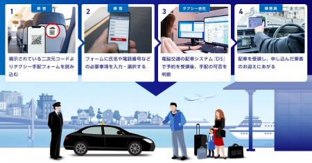 「交通空白」解消に向けたパイロット・プロジェクトの