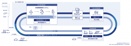 自動車産業における再生材利用の拡大を目指し、BlueRe