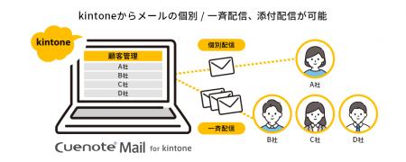kintoneからメール送信ができるサービス「Cuenote Mai