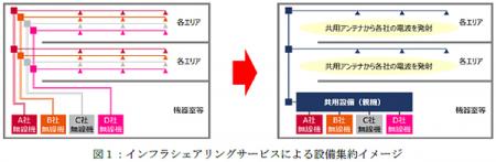 阪急大阪梅田駅において携帯電話事業者向け5Gイutf-8