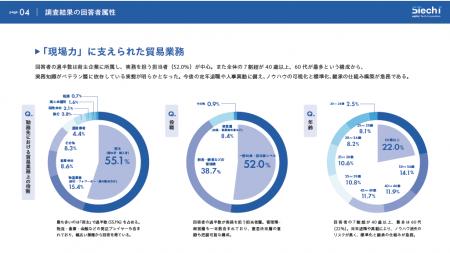 双日テックイノベーション、貿易業務の“属人化・utf-8