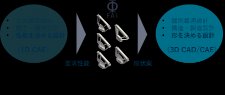 名古屋大学発学生ベンチャーの株式会社FAIが経産省Go-