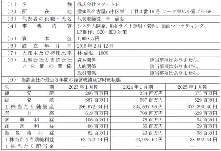 株式会社スタートレの株式の取得（子会社化）に関する