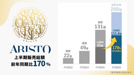 エー・ディー・ワークスの不動産小口化商品「ARISTO」