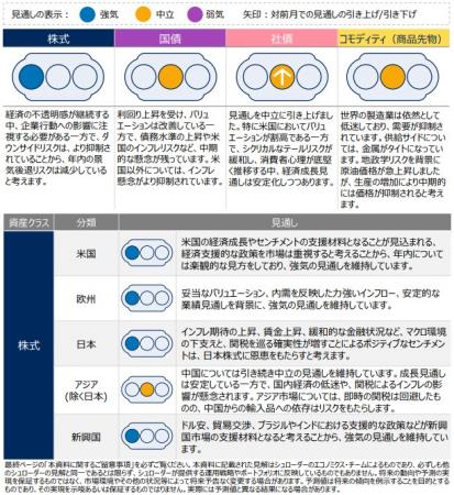 グローバル市場見通し（2025年6月）～米国株式見utf-8