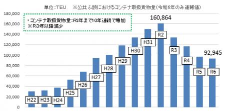 川崎港に新たなコンテナ定期航路が開設されました