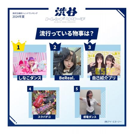 【2025年夏の特大号】全15項目！最新トレンドTOP10！