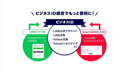 【LINEヤフー】法人向けサービスの共通のログインIDと