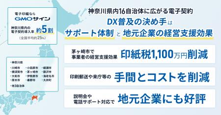 神奈川県内16自治体に広がる電子契約「GMOサイン」DX