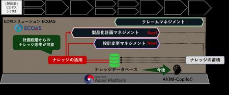 ALSI　ECMソリューションの「ECOAS製品化計画マutf-8