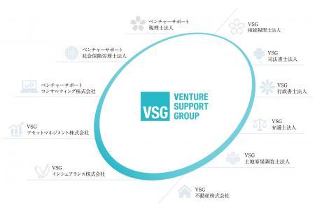 ベンチャーサポートグループ、新ブランド「VSG」とし