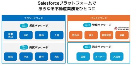 クラウド型不動産賃貸管理システム「カクシンクラウド