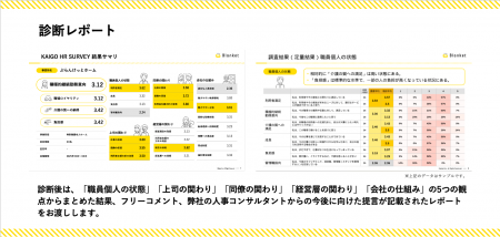 現場の声を“可視化”し、今よりもっと“よい組織”へ