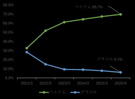 外国人の住まい探しや日本での暮らしを母国語でサポー