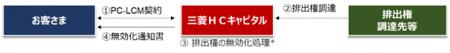 Ｊリーグ気候アクションパートナーの契約を締結