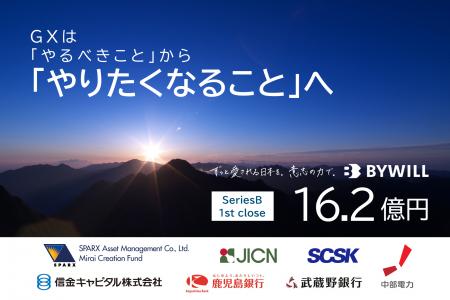 バイウィル、シリーズBラウンド1stクローズで16.2億円