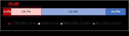 「自宅のインテリアに関する意識調査2025」結果を発表