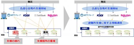 大規模災害発生時における速やかな被災地支援にutf-8