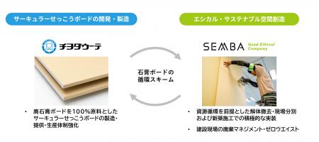 船場とチヨダウーテが業務提携を開始
