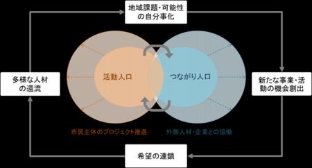 ＜釜石鵜住居復興スタジアム＞ 持続可能な運営方法の