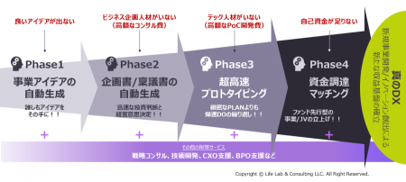 【イノベーションの律速をうち壊す】新規事業開発向け