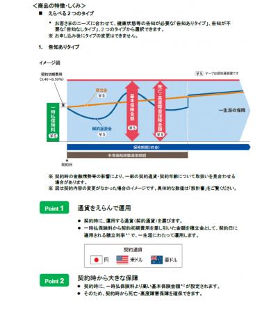 『未来につなげる終身保険v2』を新たに三十三銀行で販
